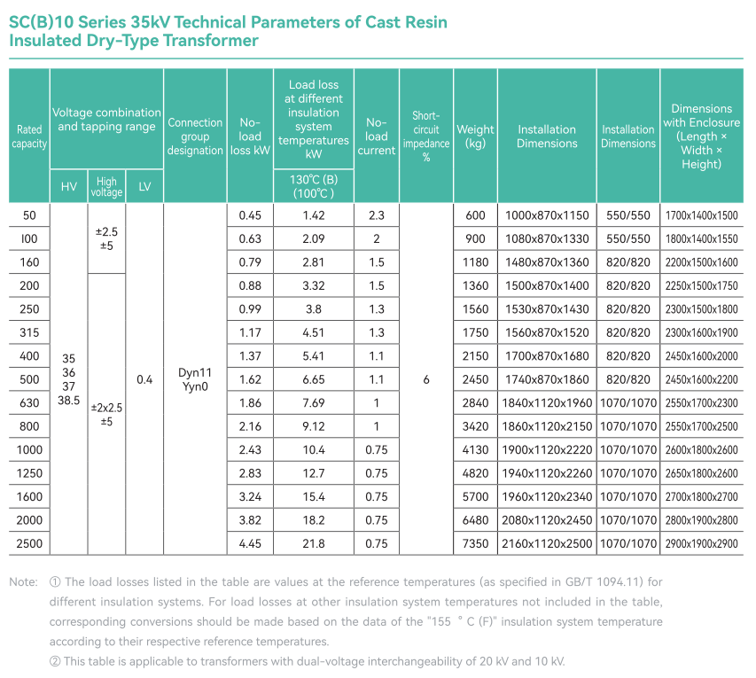 35kV SCB TP
