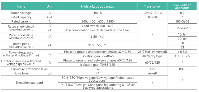 P12 technical parameters